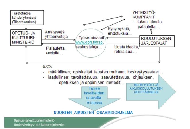 Kuva 1. OKMn näkökulma tiedon keräämisestä, jakamisesta sekä vertaisoppimisesta NAO:n tukena. Kuva: Petri Haltia ja Erno Hyvönen.