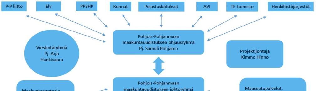 Maakuntauudistuksen