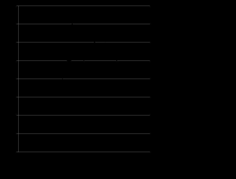 Burnout Profiles of StudentAthletes (T1) Source: Sorkkila, M.