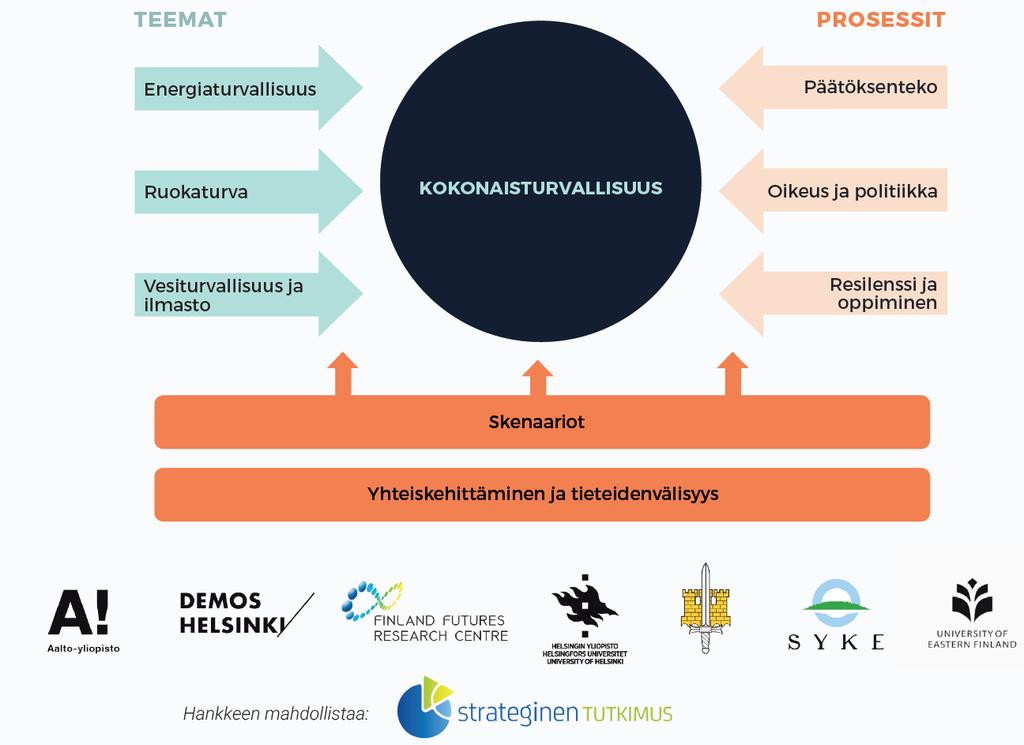 Akatemian strategisen tutkimuksen hanke: Winland-tutkimushanke 2016-2019 Winlandtutkimus.