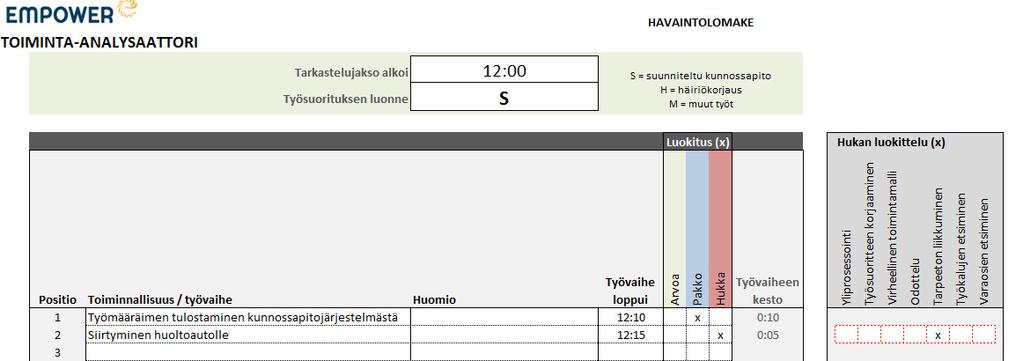 Liite 3 13 (17) 3.1 HAVAINNOINTI JA HAVAINNOINTILOMAKKEEN TÄYTTÄMINEN Havainnointi suoritetaan todellisessa tilanteessa.