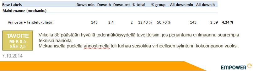 37 aamuvuorossa tuotannon käynnistyessä. Tämä aiheutti tuotantokatkoksen ulkoisen asiakkaan tuotantolinjastoon.