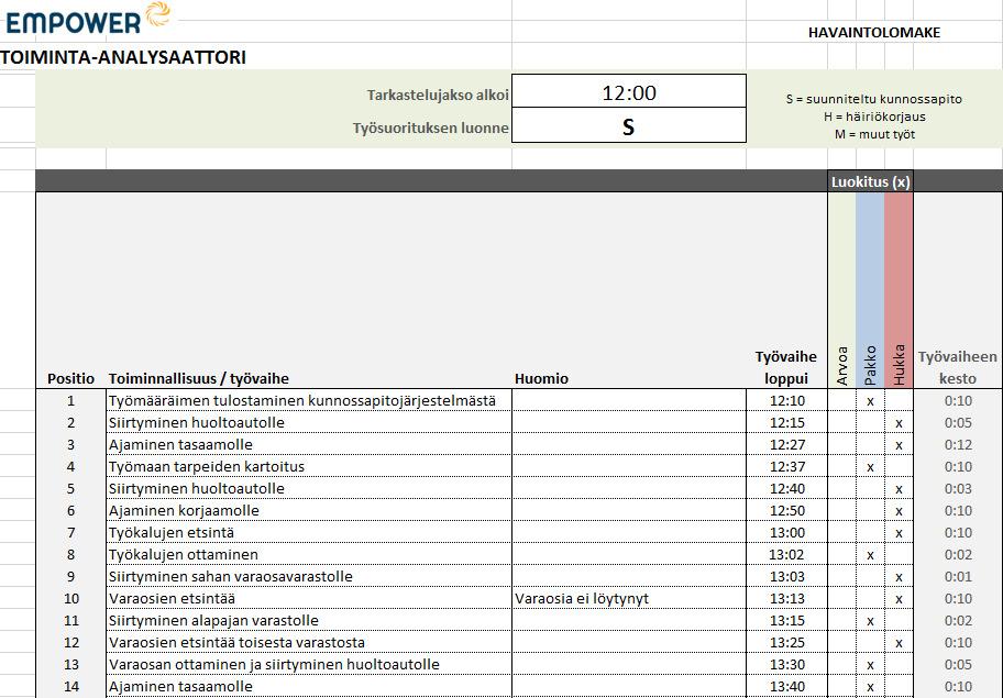 62 Perusperiaatteissa työkalun tiedonkeruulomaketta suunnitellessa täytyy ottaa huomioon, että tutkimuksen aikana syntyvät havainnot täytyy pystyä luotettavasti ja yksityiskohtaisesti dokumentoimaan.