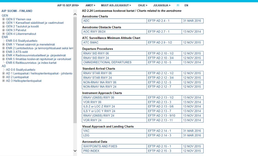 Lähialue? (CTR) WWW.AIS.FI AIP 30.5.