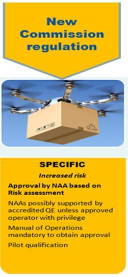 SPECIFIC KATEGORIA (Vasta luonnosasteella) NAA (national aviation authority = Trafi) hyväksynnät