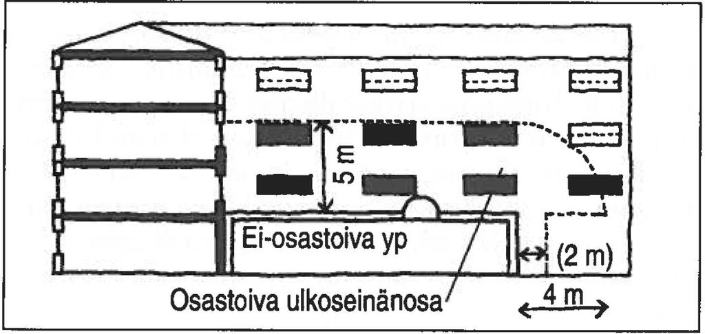 KUVA 5. Palomuuri rakennuksen sisänurkassa (6, s.