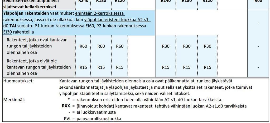 kantavien rakenteiden