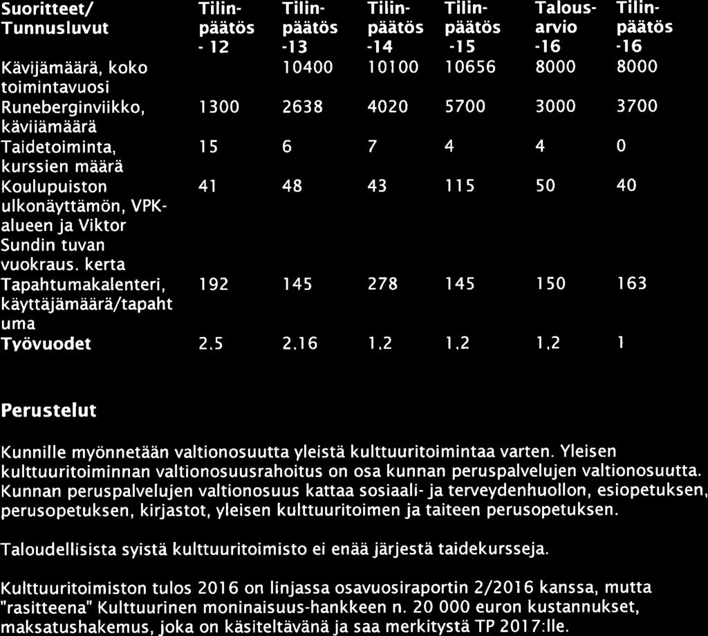 26, SIVL 2017-03-22 16:00 / :s