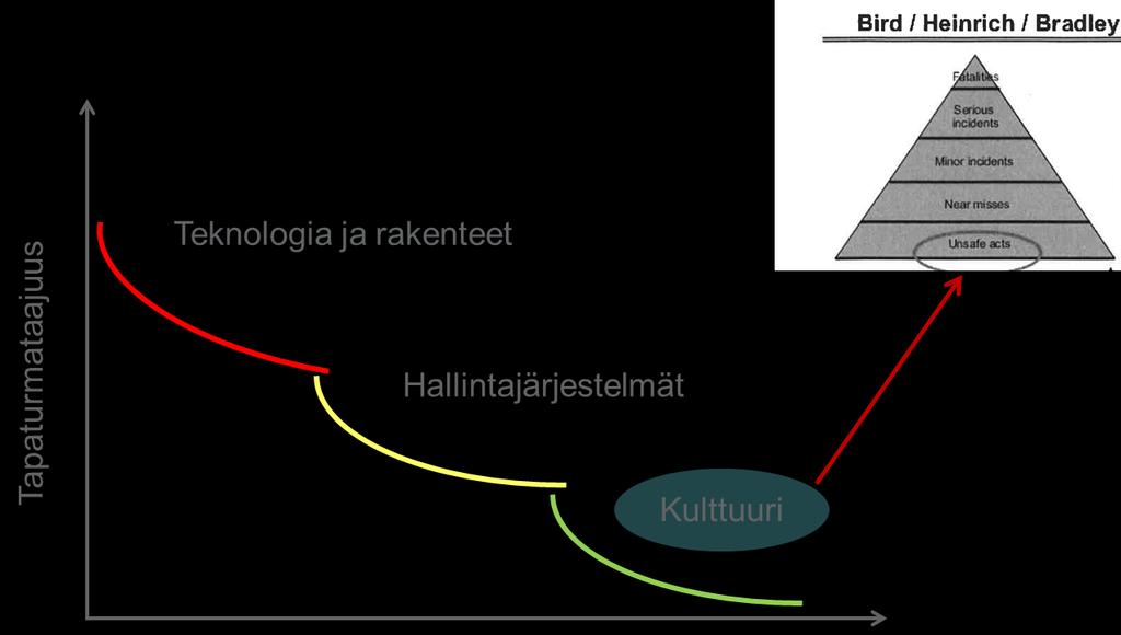 Kun vanhat keinot eivät enää riitä