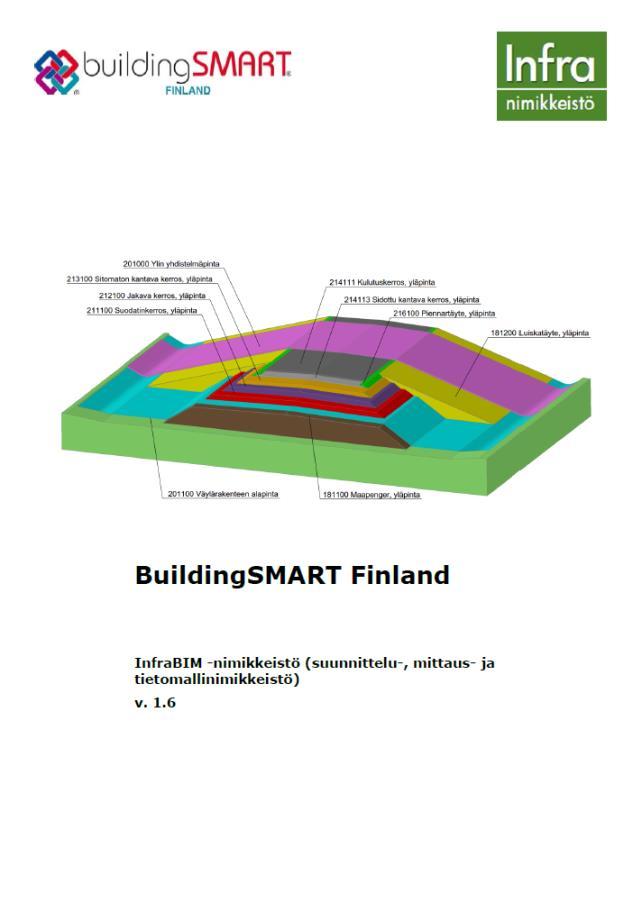 Nimikkeistöt INFRA-nimikkeistöjärjestelmä Hankeosanimikkeistö Rakennusosa- ja hankenimikkeistö Panosnimikkeistö Tuotantonimikkeistö