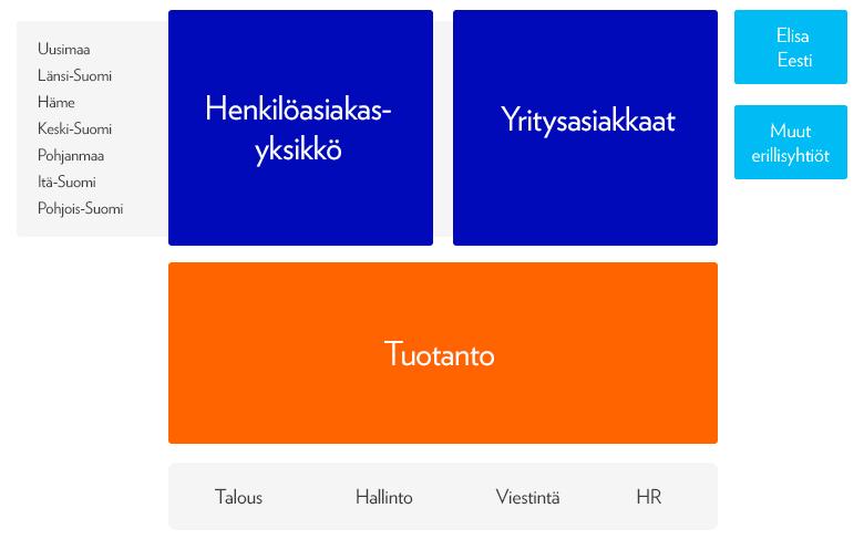 xxx Kuvio 8. Kohdeyrityksen toimintamalli 5.