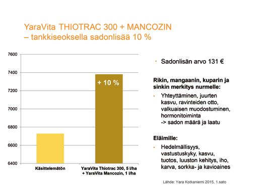 VILJELYOHJELMA Lisätuottoa jopa 100 /ha