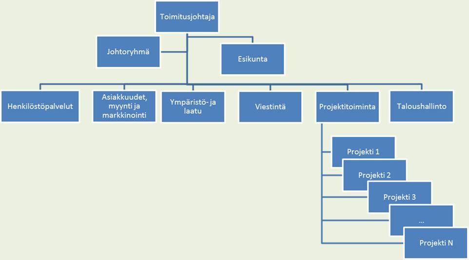 Talotekniikan