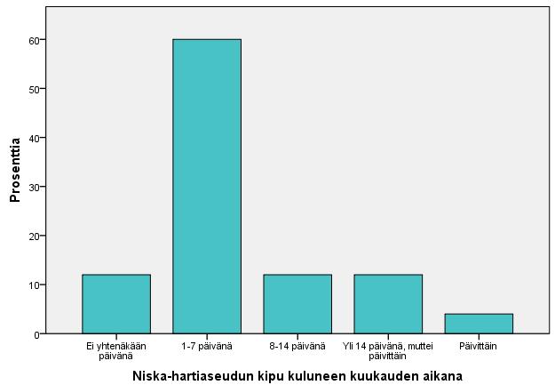 28 10 Tutkimuksen tulokset Loppumittauksiin 25 harjoitteluryhmäläisestä saapui 12 henkilöä, joista neljä oli poikia ja kahdeksan oli tyttöjä.