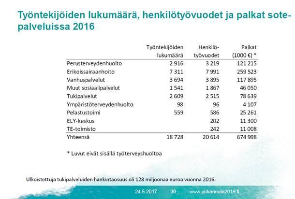 Henkilöstöasiat Henkilöstötiedot ja -etuustiedot on kerätty. Esitetään henkilöstöteemaryhmän työskentelyn jatkamista väliaikaishallinnon ja yhteistoimintaelimen valmisteluryhmänä.