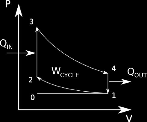 OU IN V k r Käytetään edellä johdettua yhteyttä prosessille : w OU w IN V w ( ) ( k ) V r k k r r Nyt yhtälössä