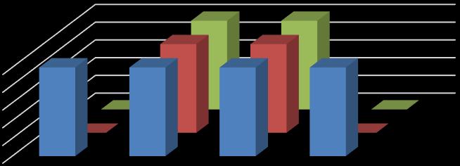 32 1. Mittaus 2. Mittaus 3. Mittaus Taulukko 8. Syömisongelmien luonne 4.