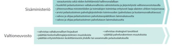 PELASTUSTOIMESSA