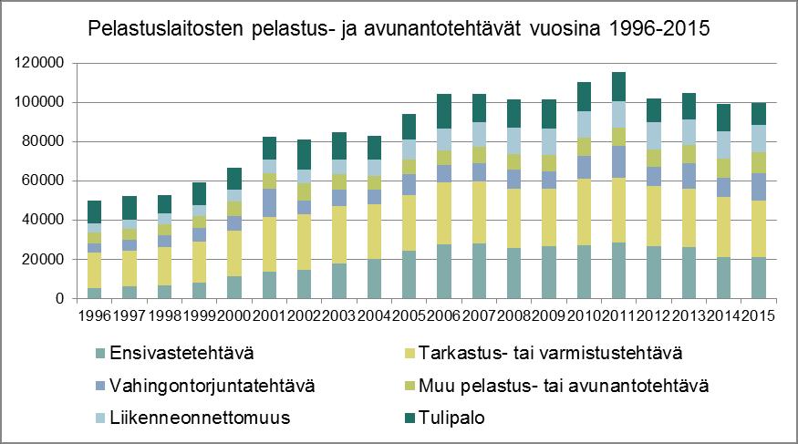 Sisäministeriö Lausunto 2 (5) valmiudet, toimintamallit ja kalusto voi maakunnittain vaihdella merkittävästi.