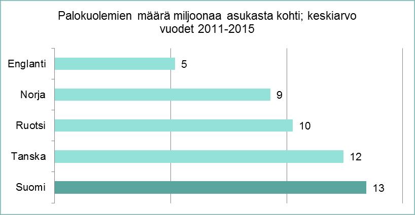 Vasteajoissa on ollut lievä nousutrendi viimeisien vuosien ajan. Syitä vasteaikojen lievään nousuun on useita.