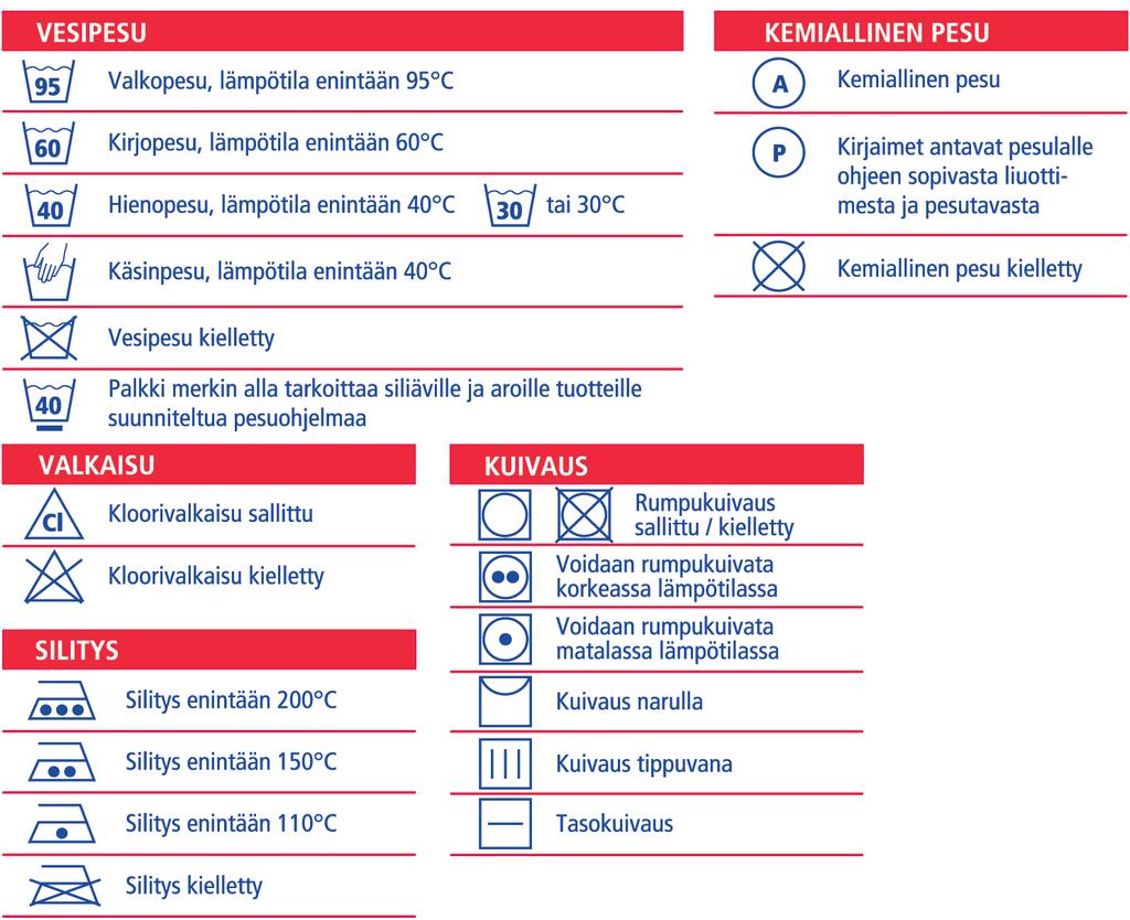 Tekstiilien hoito-ohjemerkit Käyttäessäsi Swipe-pyykkisarjaa huomaat sen monet hyvät ominaisuudet. Vaatteesi säilyvät hyväkuntoisina kauemmin ja pyykkisi tuoksuu raikkaan puhtaalle.