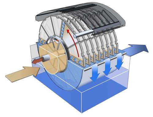 Kiekkosuodatus Suodattimet punottua muovia tai terästä 10-100 µm (myös