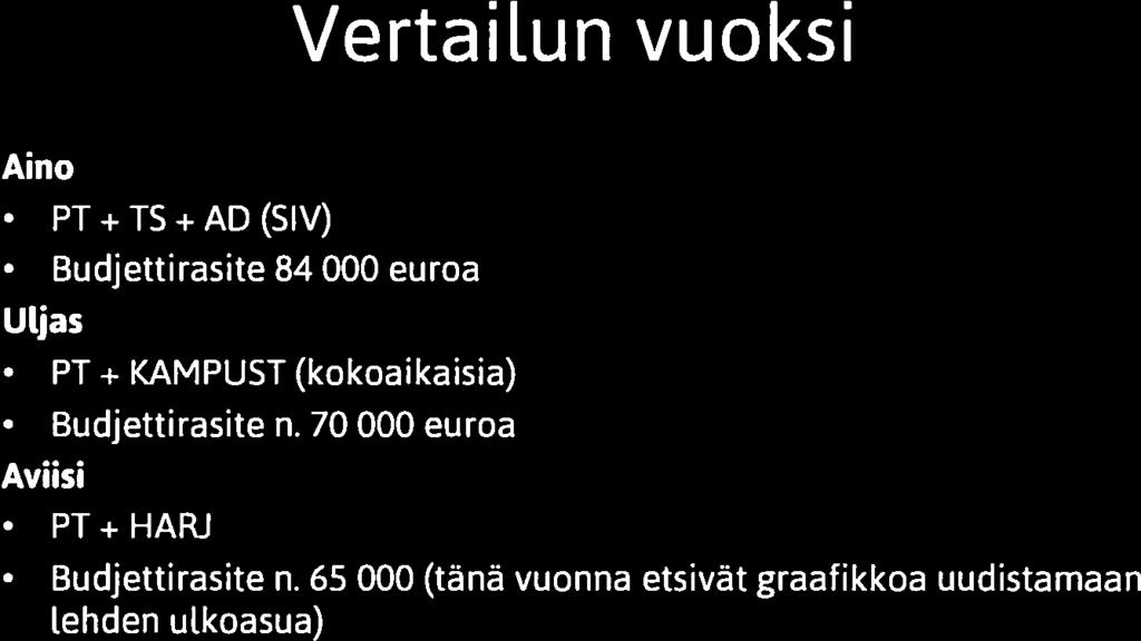 113 000 Tylkkäri O PT + SIV + HARJ (harj. 20 h) O Budjettirasite n. 80 000, INSPIRES, KESKUSTELEE.