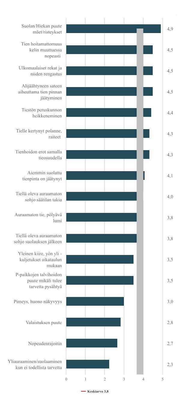 38 7.2.7 Erikoiskuljetukset Vastaajia 12 kpl.