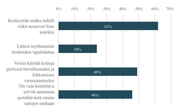 44 8.2 Maansiirto-/puutavara-/hakekuljettajien mahdollisuudet Maansiirto-/puutavara-/hakekuljettajien on mahdollisuus keskeyttää matka useamman vastaajan osalta.