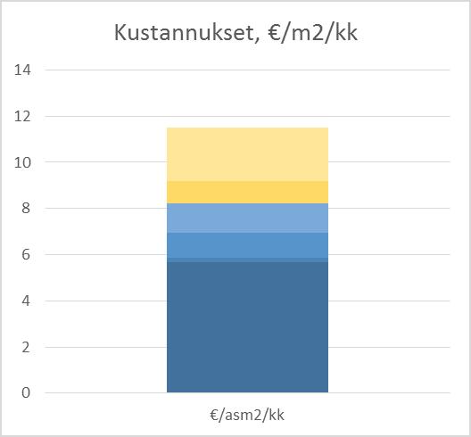 NYKYTILANNE