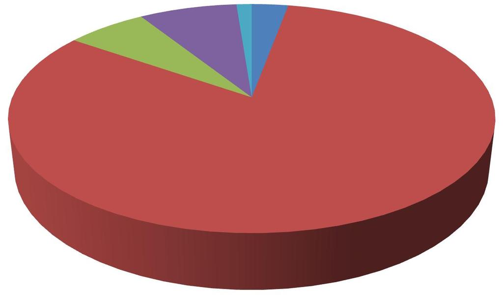 6,35% 7,78% 1,21% 2,90% 81,76% Aineet, tarvikkeet ja tavarat Henkiöstökuut Vuokrat Paveujen ostot Muut kuut 1.5.3 Tuotto- ja kuuaskema Taouden tunnusukujen vertaiut vuosita 2015 ja 2016.