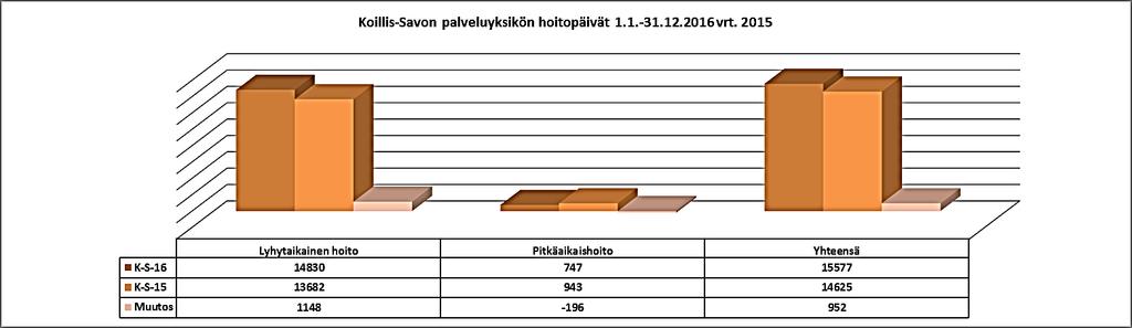 49 Pohjois-Savon sairaanhoitopiiri Palvelualuekertomus Numero 19 (28