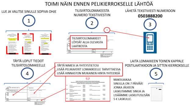 Itsepalvelupiste Itsepalvelupistettä kehitettiin keväällä vastaamaan niiden dolfarien tarpeita, jotka eivät ehdi kentälle caddiemasterin toimiston aukioloajan puitteissa.