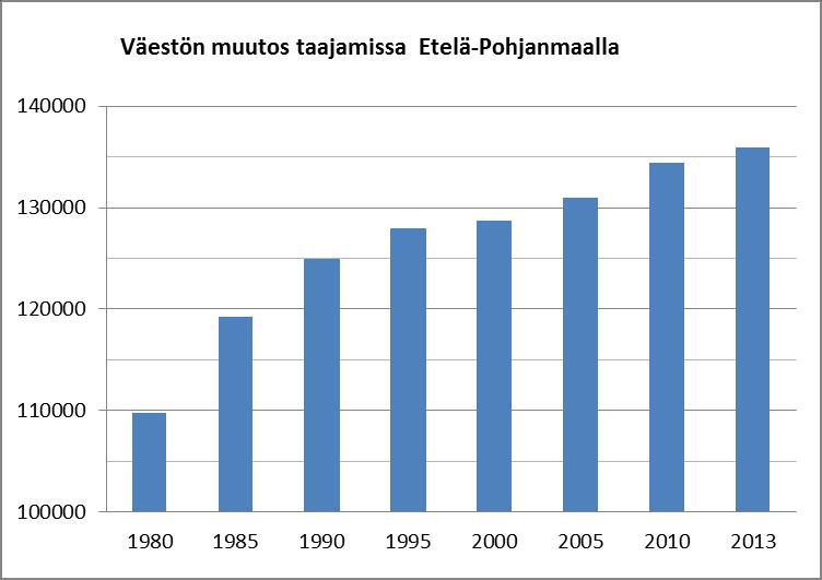 Kuva 3. Kuva 4 (Maakuntasuunnitelmasta:) Tilastokeskuksen (missä kuussa?) 2012 (vuoden 2012 uudet luvut ladatusta tilastokeskuksesta ja laskettu.