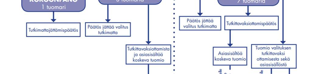 linjan. Tulkinnassa käytetään tiettyjä periaatteita, joiden mukaan päätökset tehdään.