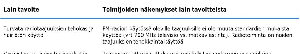 Suomen kaupallisen radion runsaan kolmen vuosikymmenen historian aikana ala on kehittynyt yhteisö- ja harrastelijapohjaisesta paikallisesta toiminnasta dynaamiseksi, osin kansainväliseksi