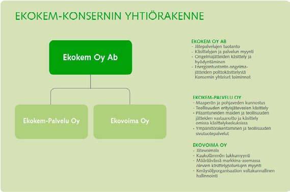 2. Hankkeesta vastaava Hankkeesta vastaavana toimii Ekokem-konserniin kuuluva Ekokem-Palvelu Oy, jonka kotipaikka on Riihimäki. 2.
