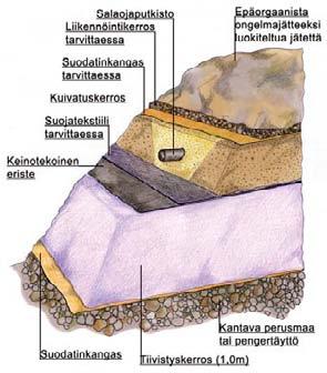 Pohjarakenteet Loppusijoitusalue rakennetaan vaiheittain sitä mukaa, kun tilantarve vaatii.