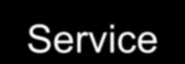 Palveluihin perustuvat arkkitehtuurityylit Service-Oriented Architecture (SOA) (2000-luku) kysyy palvelua Palvelurekisteri verkko