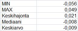 19 Vertailumittauksien tulos on esitetty taulukossa 2. Taulukko 2. Vertailumittauksen tulokset.