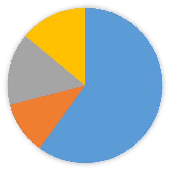 Kuvio 5: Osaamiskeskuksen asiakkaiden ikäjakauma (%)(31.