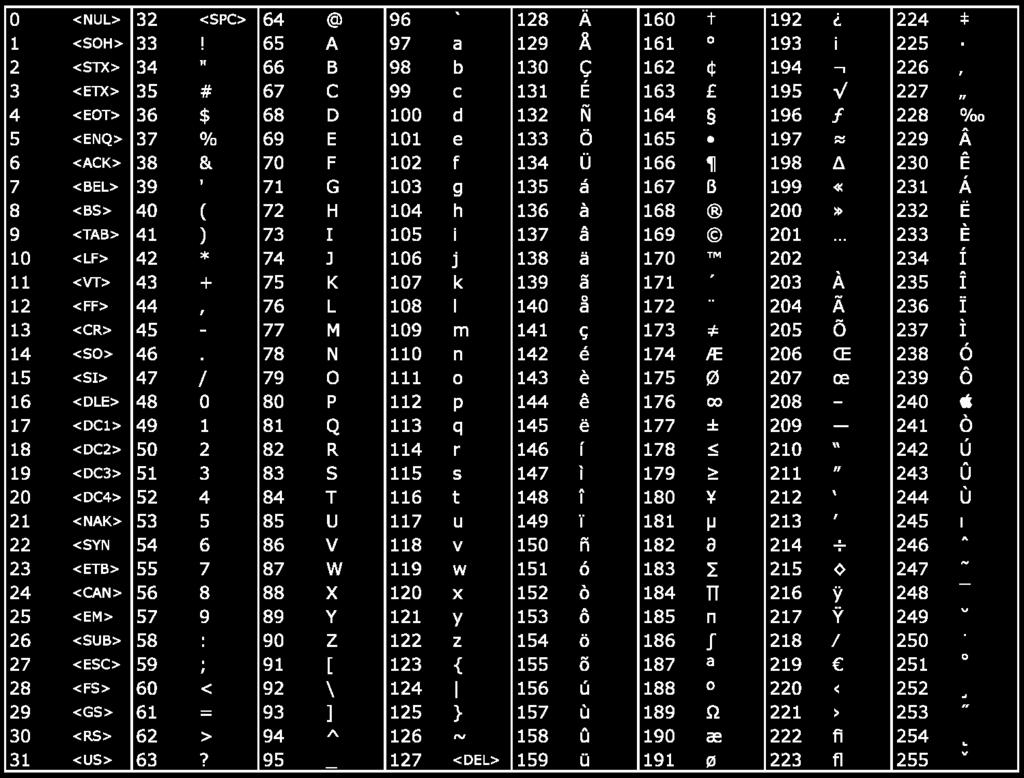 ASCII merkistö (+