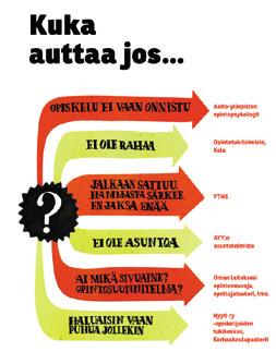 Terveys ja hyvinvointi YTHS Yliopisto-opiskelijoiden terveydestä huolehtii Ylioppilaiden terveydenhoitosäätiö (YTHS).