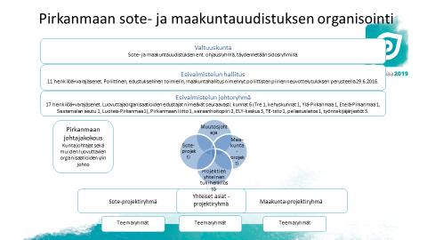 4 2. JÄRJESTÄYTYMINEN Keväällä 2016 valtionvarainministeriö ja sosiaali- ja terveysministeriö ovat lähettäneet ohjeen maakuntien esivalmistelusta. Siirtymävaihe maakuntahallintoon on nelivaiheinen.
