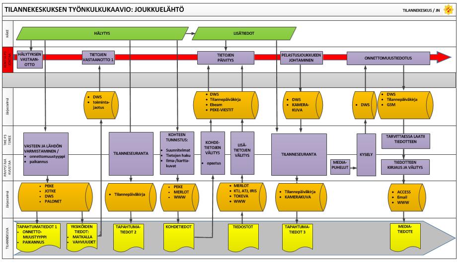 Turvallinen Pirkanmaa Tilannekeskus / JN 17.05.