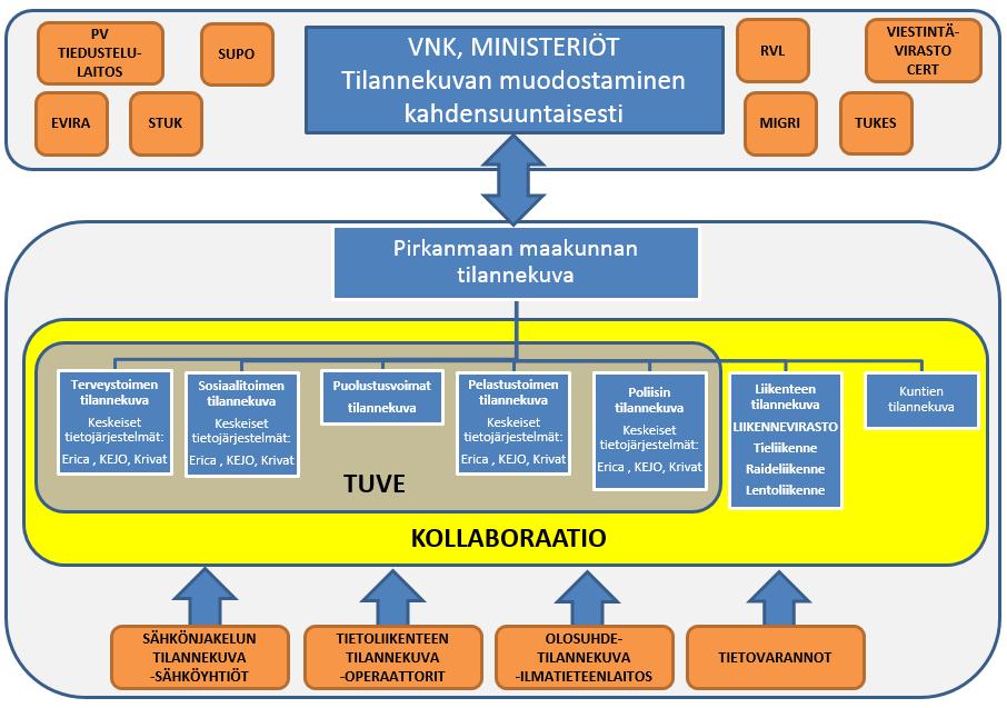 Tilannekeskus / JN 17.05.20