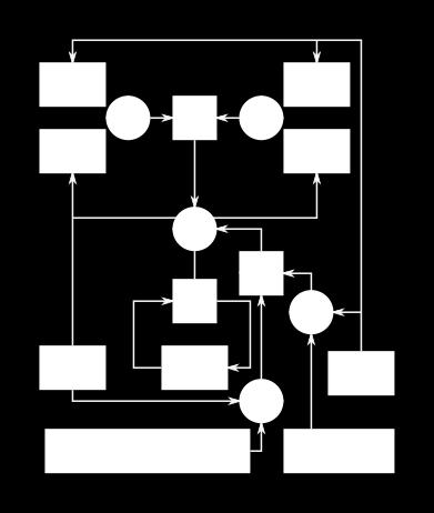 13 Kuva 4. XXTEA-algoritmin bittioperaatiot (Wikipedia, 2017). XXTEAN vahvuus on itse algoritmin pieni koko. Se mahdollistaa sen, että RAM muistia ei kulu paljoa prosessoidessa algoritmia.