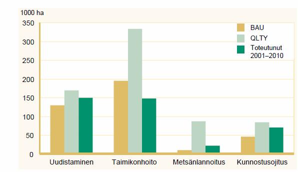 Metlan tutkimus 2013: toteutuspintaalat Matti