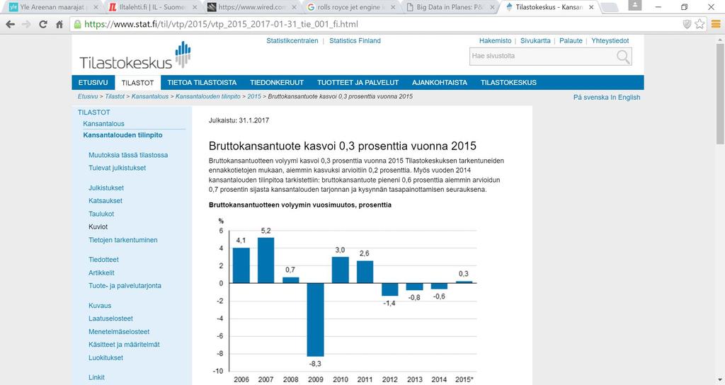 Vanhentunut tieto on hyödytöntä 0,1 0,1