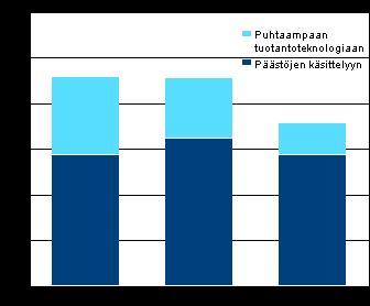 Liitekuviot Liitekuvio 1.